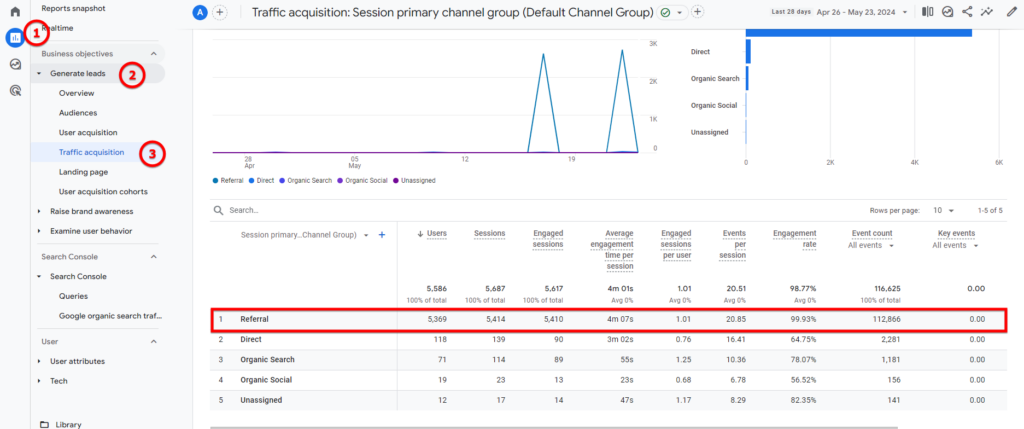 Captura de mirar los backlinks con google analytics