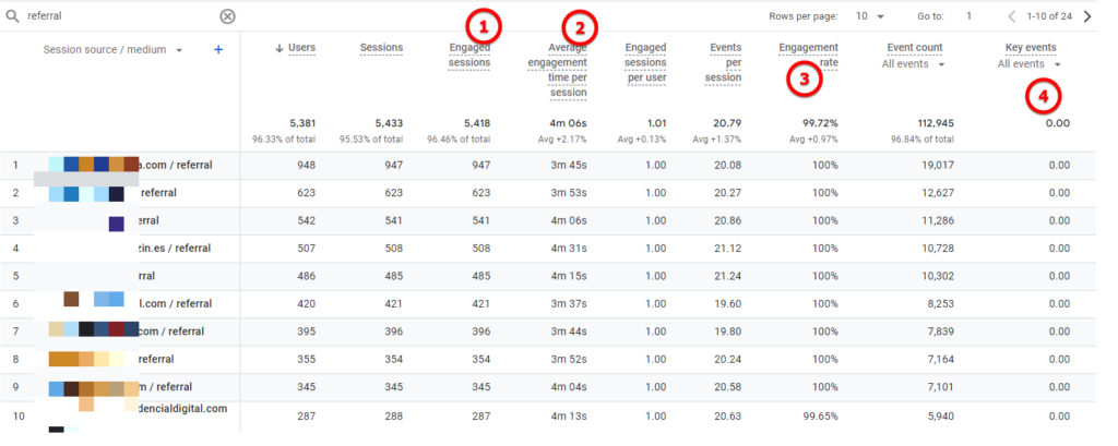 Grafico mostrando Cómo Medir el Tráfico generado por backlinks